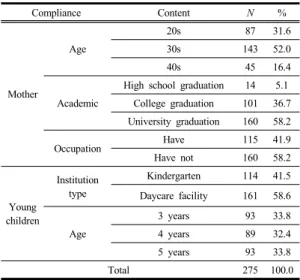 Table 1.  General characteristics