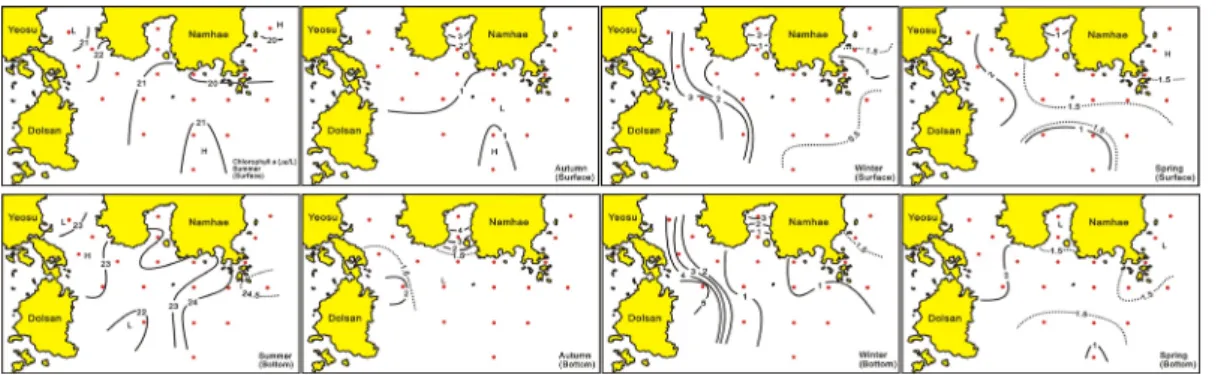 Fig. 7.  Spatio-temporal distributions of chlorophyll  a  concentration in the CWoCSS