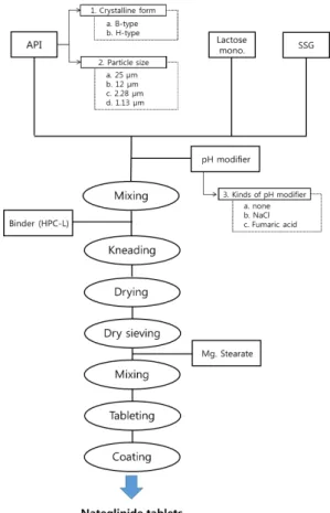 Fig. 2. Scheme of experiment