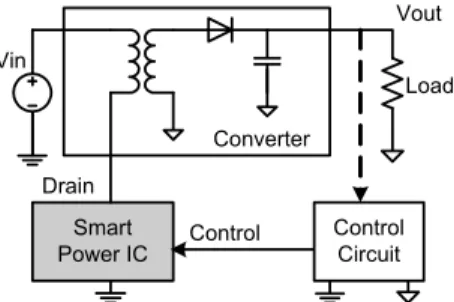Fig. 2. Small signal block diagram of the SMPS with a Smart Power IC. 