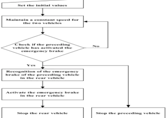 Fig  1.  Task  flow  for  the  test  algorithm