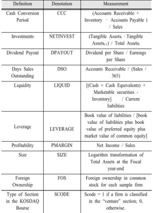 Table 1. Data Selection Criteria