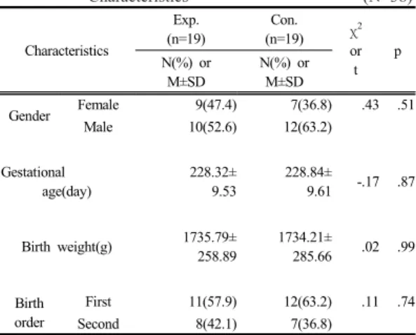 Table 4.  Effects of Kangaroo care                                                                                       (N=38) Variables Pre-test M(SD) Post-testM(SD) DifferenceM(SD) t p