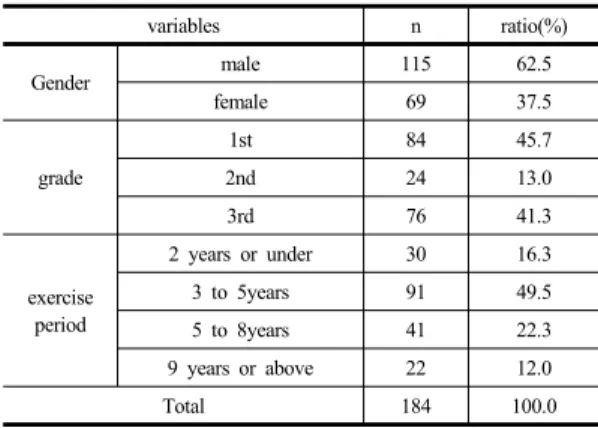 Table 1.  Demographic Information