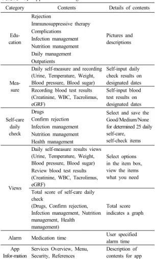 Table 1.  Application configuration contents