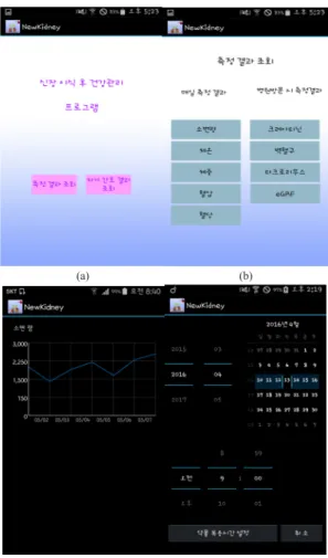 Fig. 5.  Views screen &amp; Alarm screen (a), (b), (c) Views  screen (d) Alarm screen