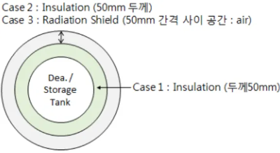 Table 1.  Boundary Conditions