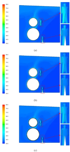 Fig. 4.  Temperature contours (a) Case 1 (b) Case 2 (c) Case 3