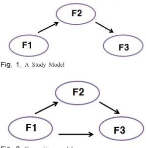 Fig. 1.  A Study Model