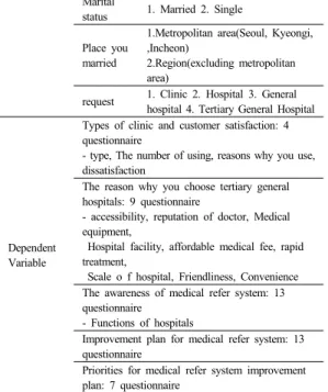 Table 1.  Operational definitions of variables