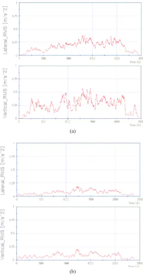 Fig. 4.  Critical speed analysis result of KTX-sancheon