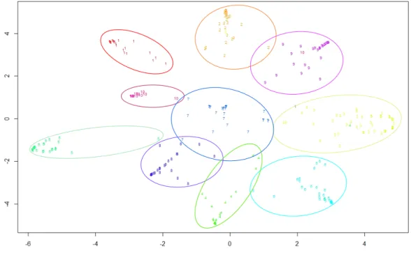 Fig. 5. Visualization  of  topic  modeling  results  through  t-SNE.