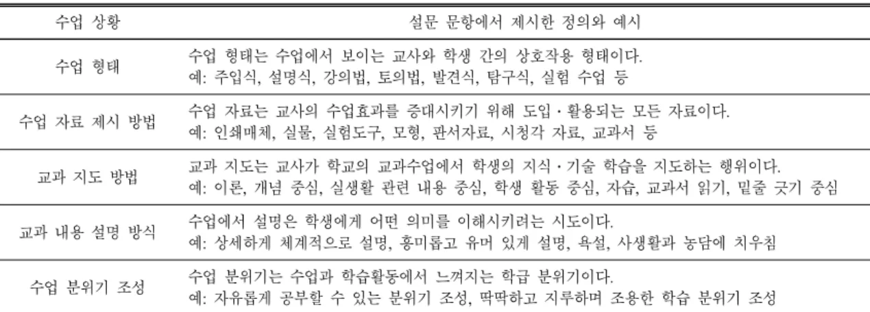 Table 2. Questionnaire  of  the  study