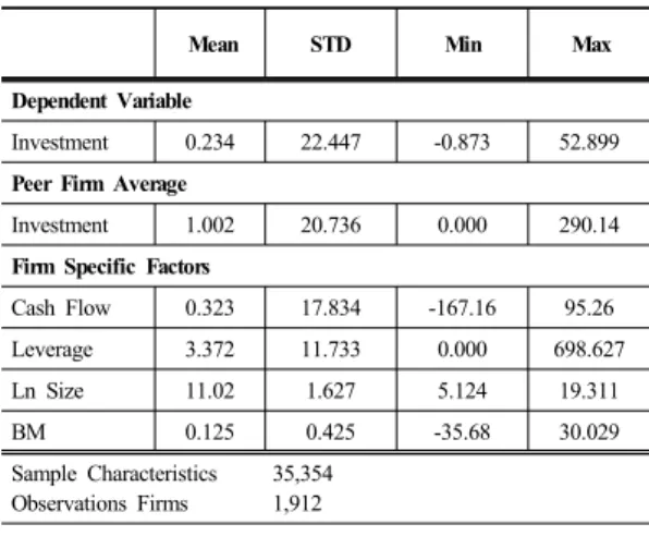Table 1A.  Summary Statistics