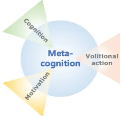 Fig. 1.  Concept of Self-directed Learning 