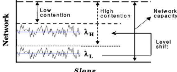 Figure  2.  Control  scheme  for  a  nonlinear  dynamic  system  using  dynamic  neural  network