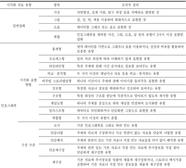 Table 2. Framework  of  analysis