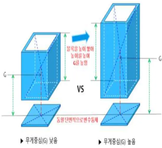 Fig. 1. Examples  of  infographics  in  free  inquiry  reports.