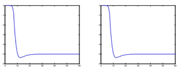 Fig.  3  Two-layer  networks