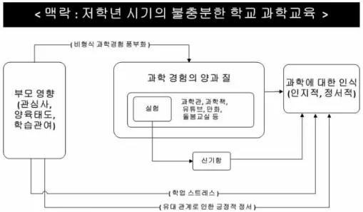 Fig. 1. The  process  of  formation  of  scientific  perception  by  participants  in  the  study.