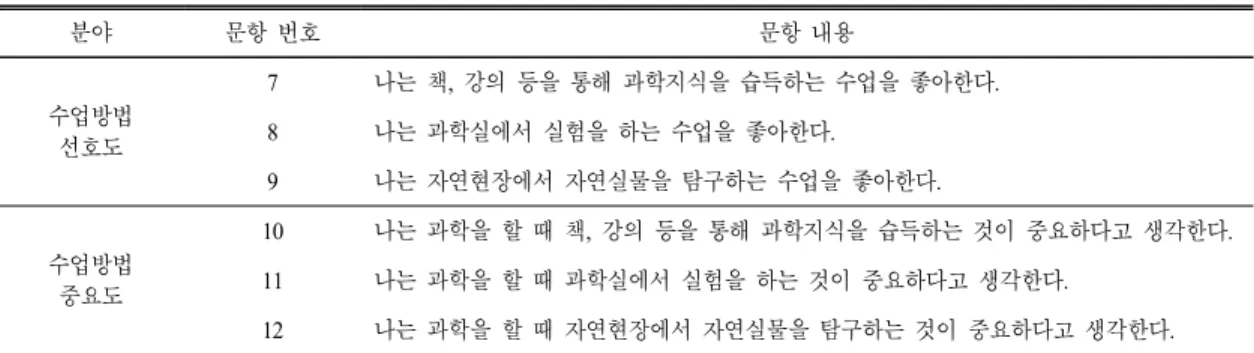 Table 1.  Composition  of  perception  test  about  science  class  (preference  and  importance  of  teaching  method)