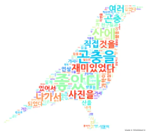 Fig. 3.  Wordcloud  showing  students’  perceptions  about  bad  things  of  this  program.