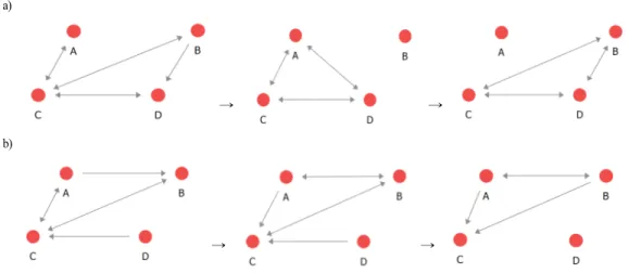 Fig. 9.  Alienation  participation  expanding  type.