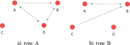 Fig. 4.  Participation  types  in  the  girls  group.