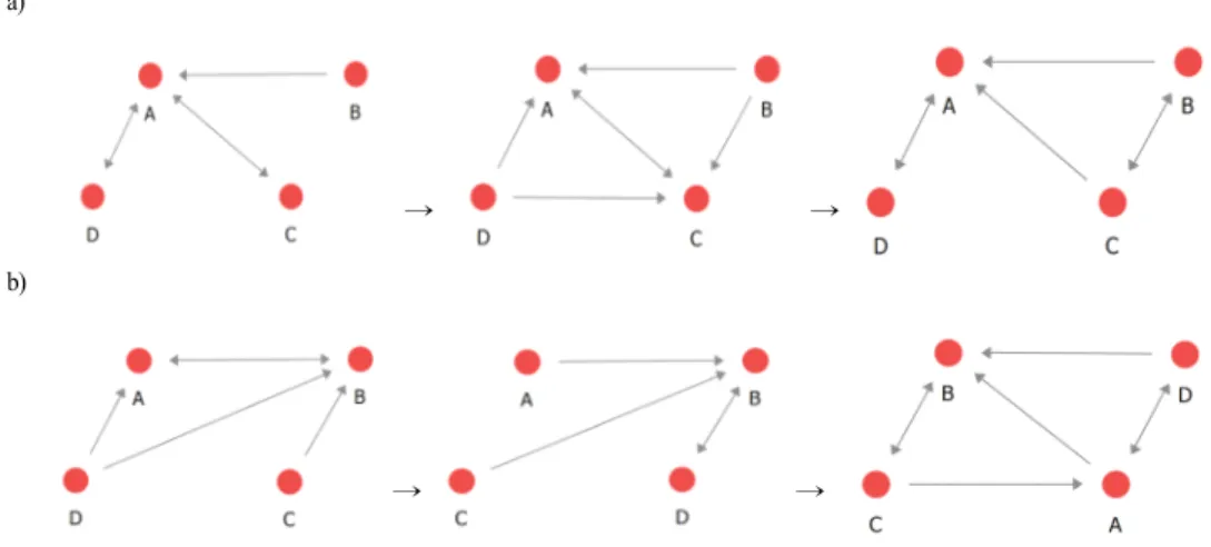 Fig. 7. Participation  retaining  type.