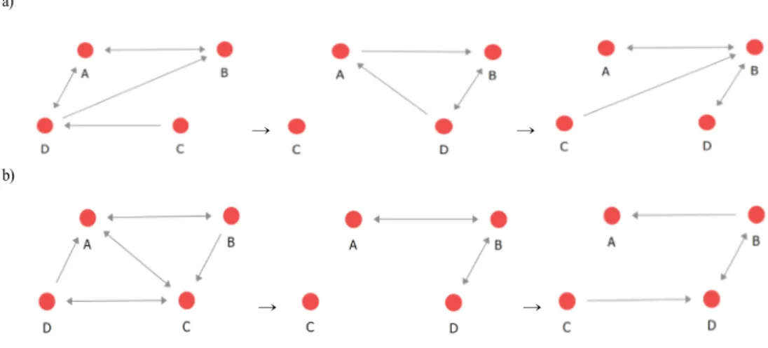 Fig. 8. Participation  alienation  regression  type.