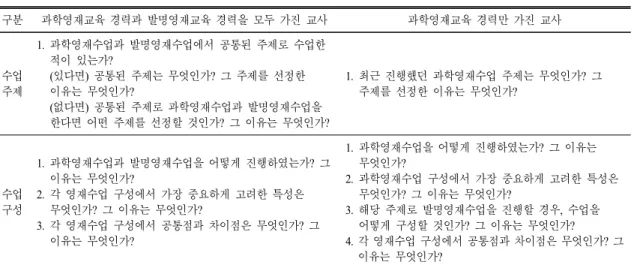 Table 2.  The  questions  of  in-depth  interviews