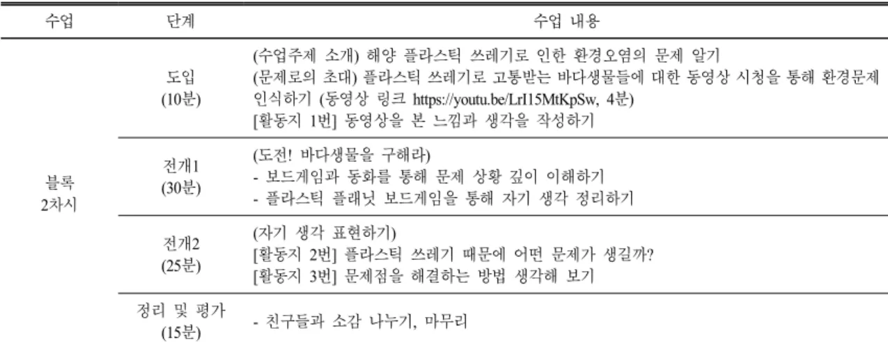 Table 1.  Lesson  plan