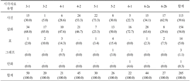 Fig. 11.  Examples  of  graph  type  (4-1).