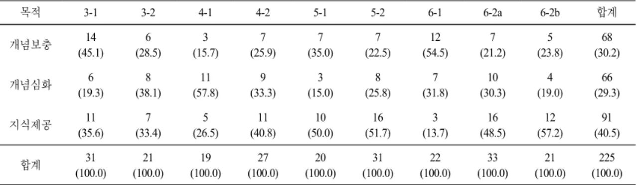 Fig. 5. Examples  of  misconcept  and  guidance  (3-2).