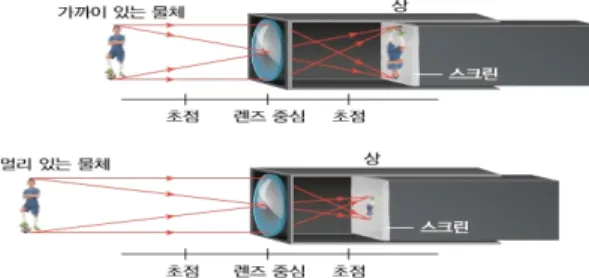 Fig. 6.  Examples  of  supplementing  concepts  (6-1).