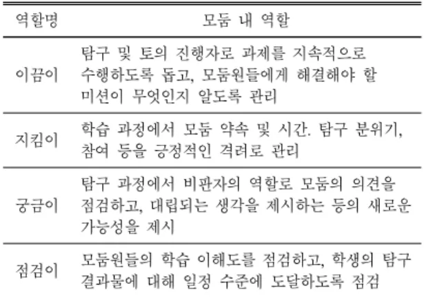 Table 2.  Role  in  the  teaching  and  learning  process
