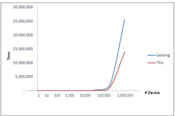 Fig. 8. Compare Experiment Results 