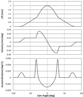 Fig. 10. Endurance test cartridge design