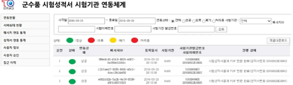 Fig. 4. The Screen of Transported Data List