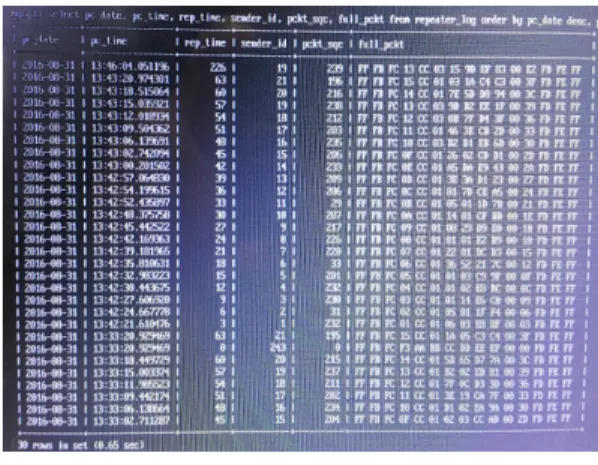 Fig. 14. Data transmission result in experiment
