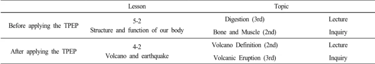 Table 2.  Lesson  &amp;  topic