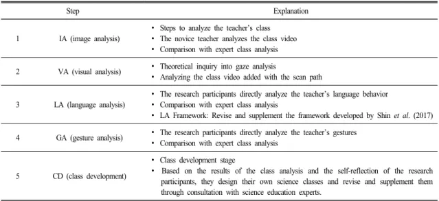 Table 3.  Model  of  the  TPEP  (Shin  &amp;  Shin,  2019)