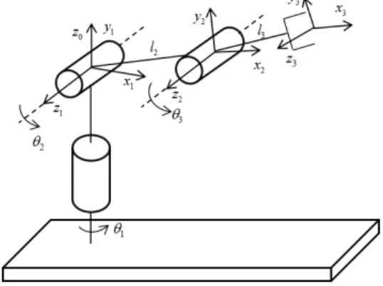 Fig. 2. Kinematic architecture of 3R spatial manipulator 