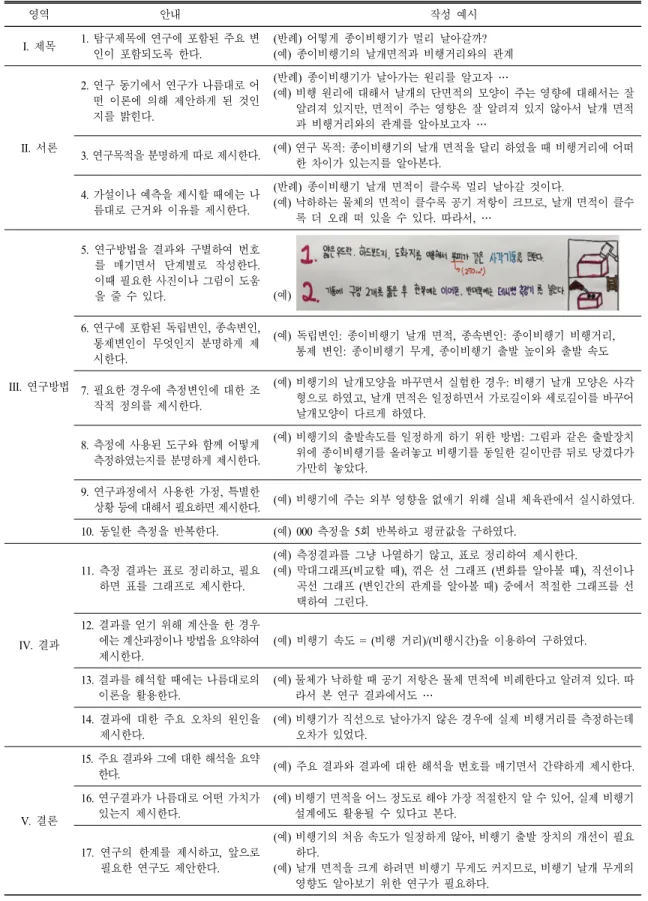 Table 7.  Checklist  for  helping  student’s  construction  of  science  poster 영역 안내 작성 예시 I