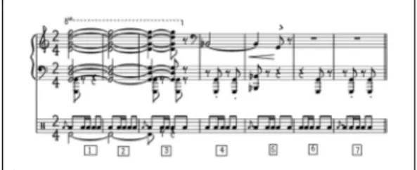Fig. 6. Drum's Ostinato Rhythm