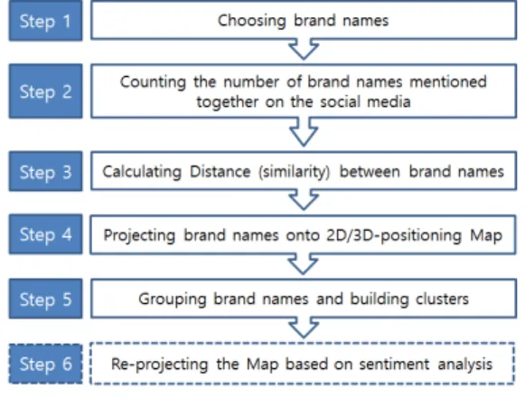 Fig. 1. Research framework