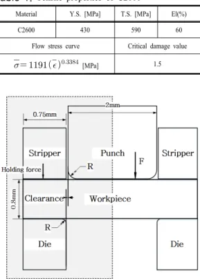 Fig. 3. FE-model of door latch connecter