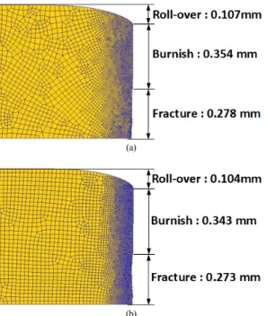 Fig. 4. The SN ratios for variables                 (a)  roll-over  SN  ratios 