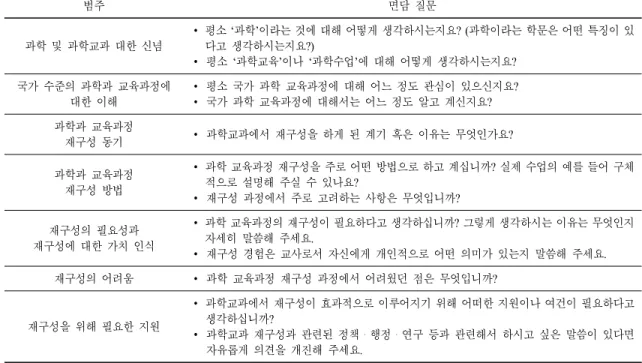 Table 2.  Interview  questions