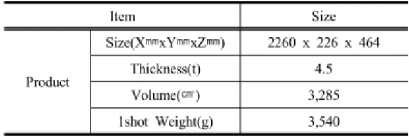 Table 1. The size of the product